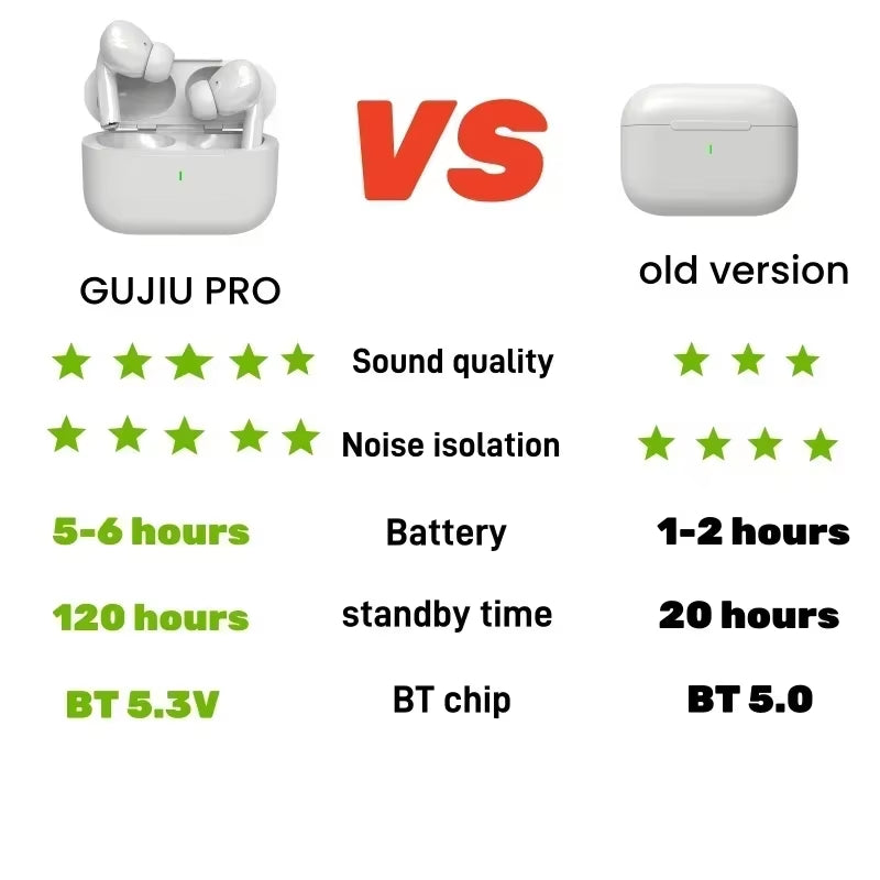 2025 Pro TWS Air Ear Pods Earphone Buds 3 Wireless Earbuds In-Ear Headphones Pods Pro 2 for Xiomi Fone 2 Iphone Android Sumsung