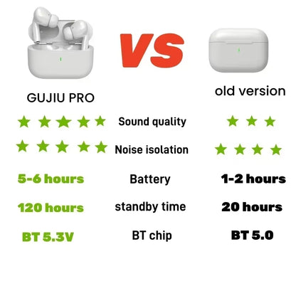2025 Pro TWS Air Ear Pods Earphone Buds 3 Wireless Earbuds In-Ear Headphones Pods Pro 2 for Xiomi Fone 2 Iphone Android Sumsung